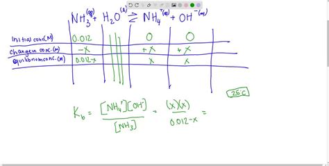 kb of nh3|Calculation of pH of Ammonia (NH3) 